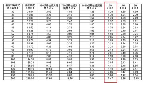 電視距離計算